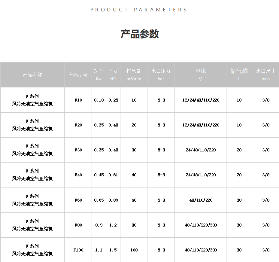 F系列風冷無油