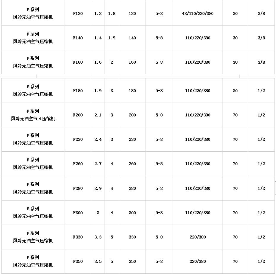 F系列風冷無油2